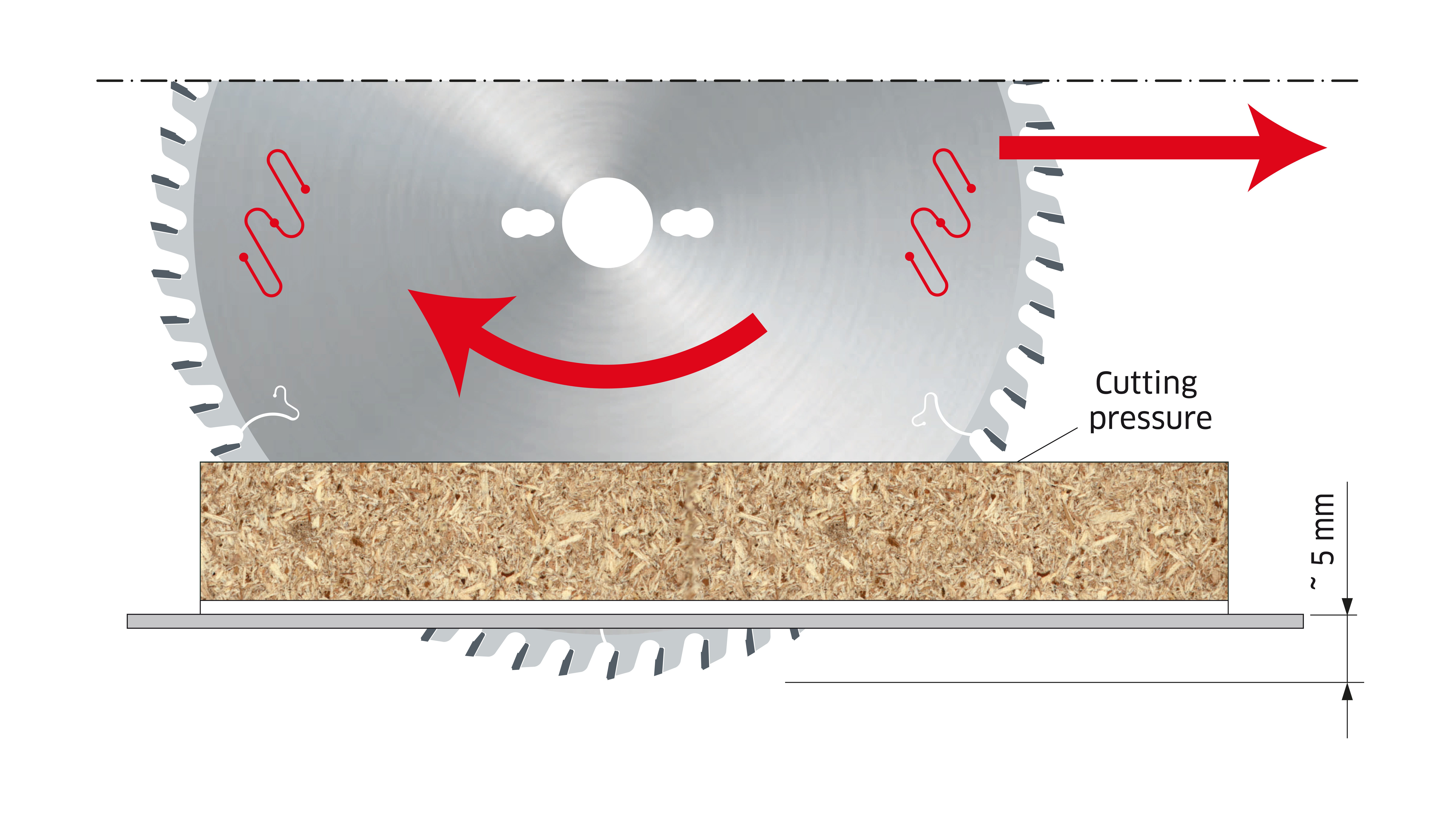 Kreissäge, Schnittscheibe, Holzspäne, Trennscheibe, Schneidwerkzeug