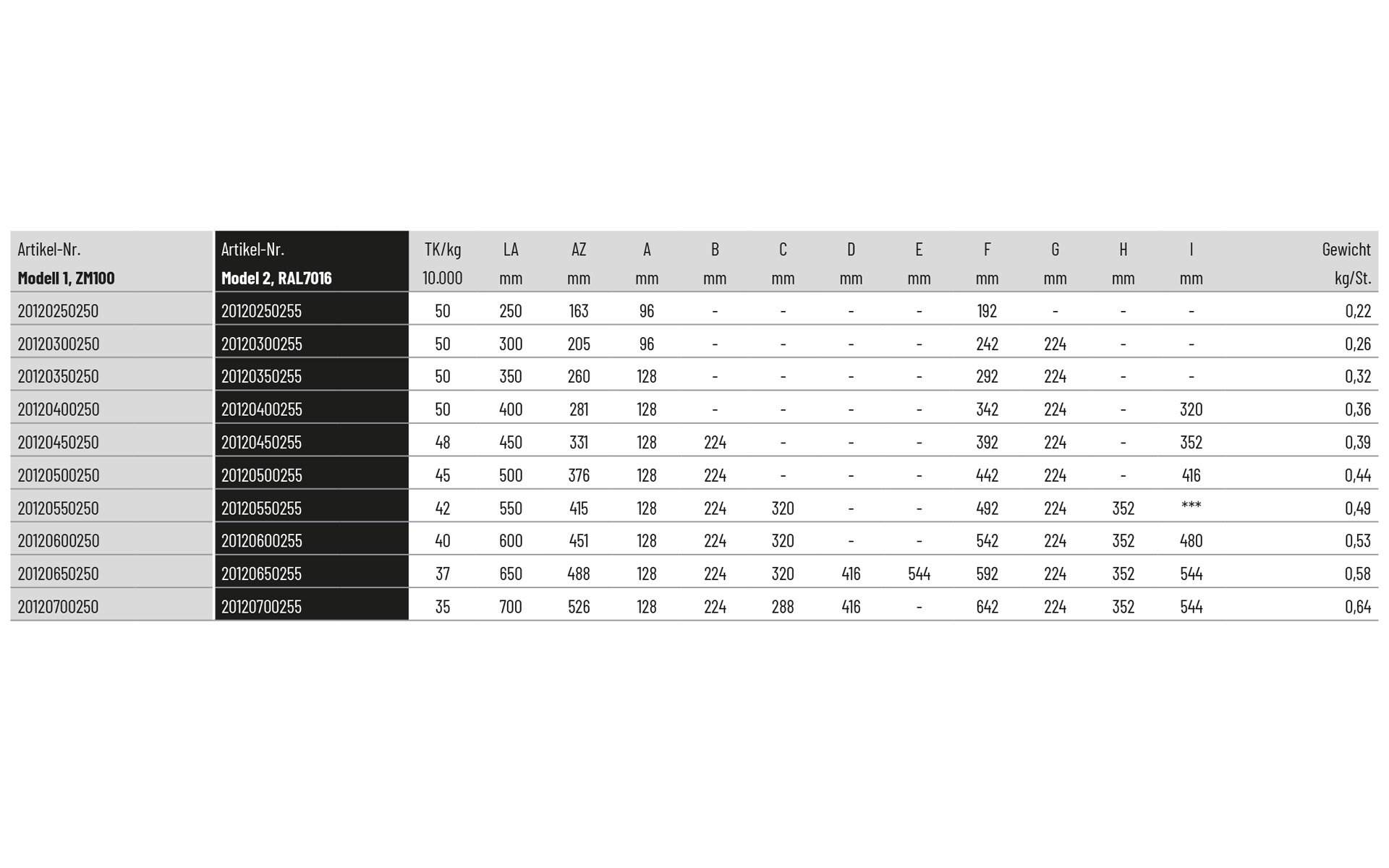 Tabelle, Datenblatt, Modell ZM100, Artikel-Nr., Technische Daten