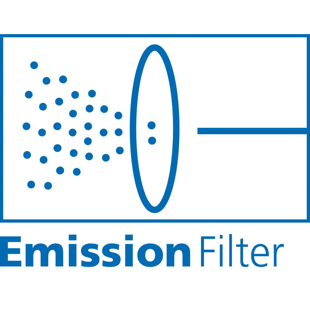 Ergonomics emission