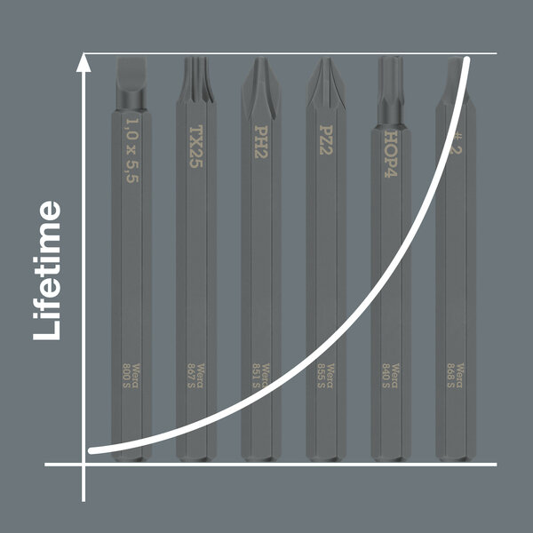 Long life span, Munition, Rakete, Waffe, Zaun