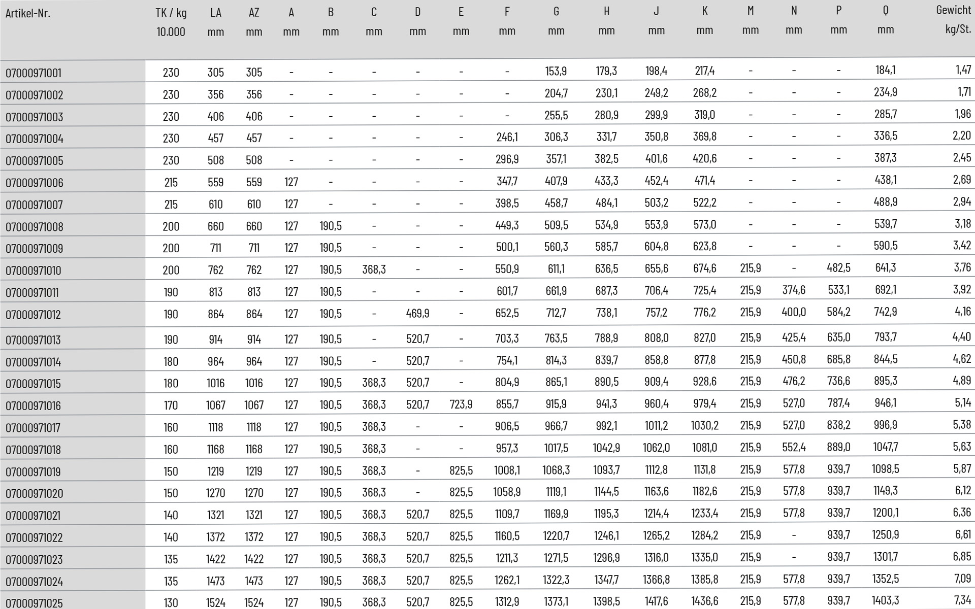 Bügeleisen, Profi-Dampfgarer, Glanzstahl, Induktionsheizgerät, Küchen-Ofen-Teil