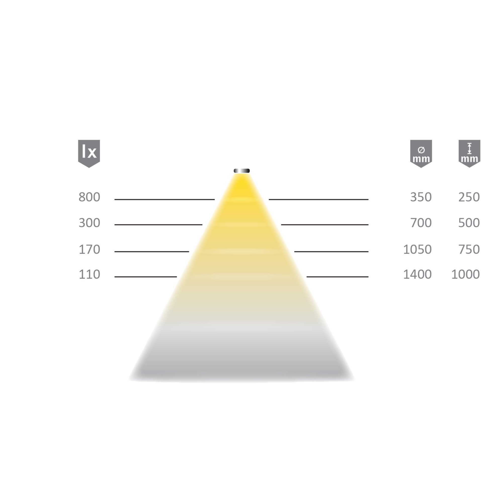 Lichtverteilungsdiagramm