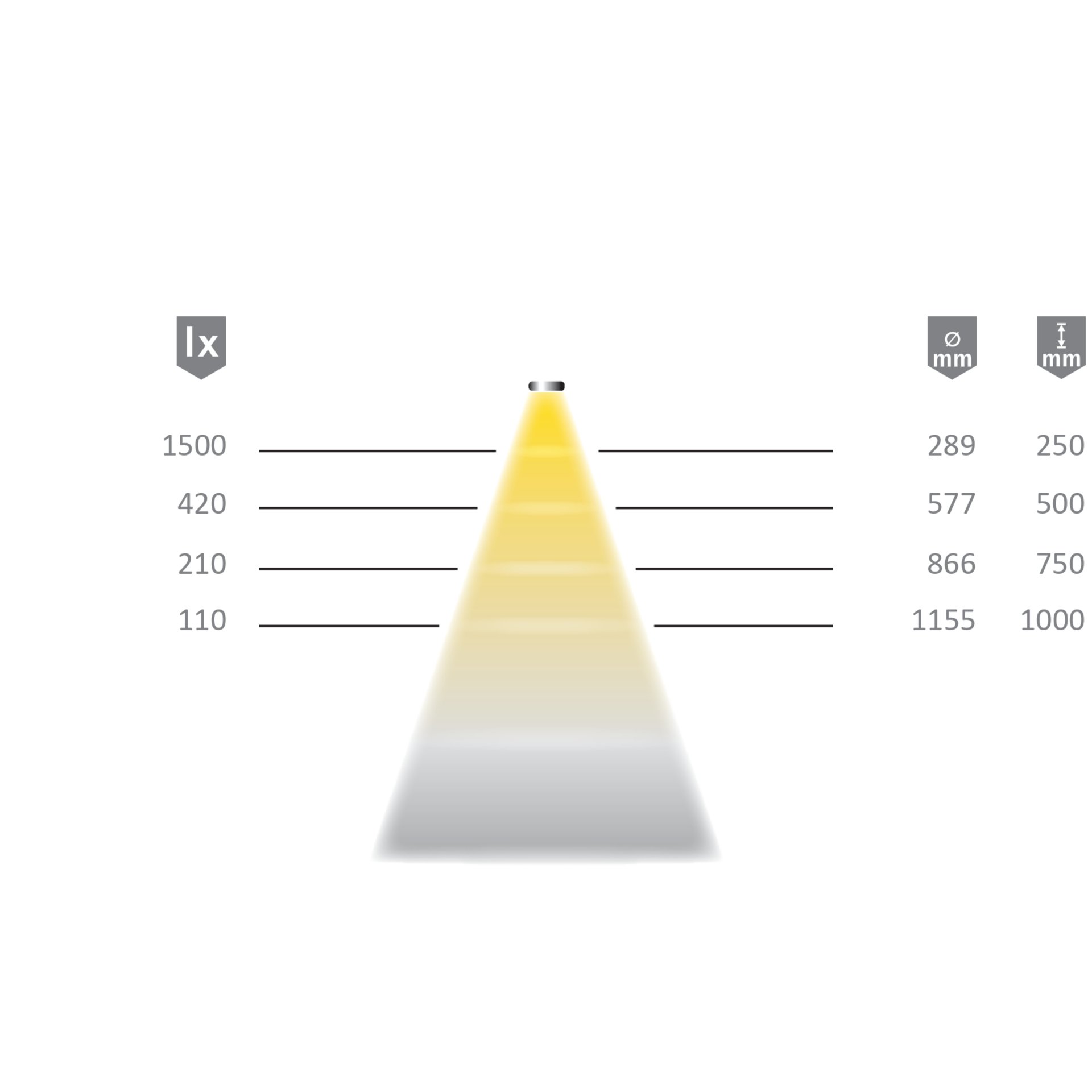 Lichtverteilungsdiagramm, Beleuchtung