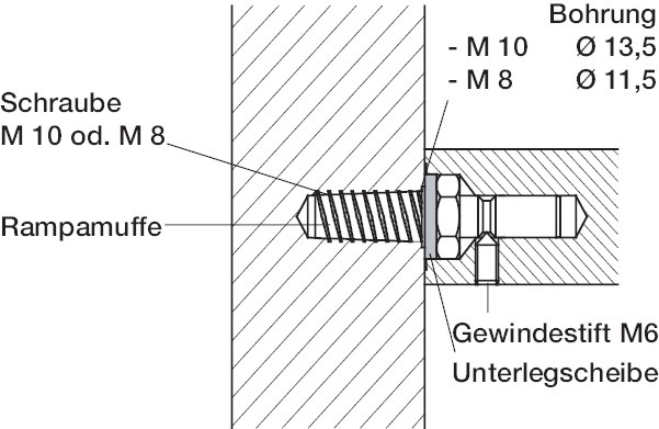 FORMAT Stoßgriff-Befestigung,eins.
