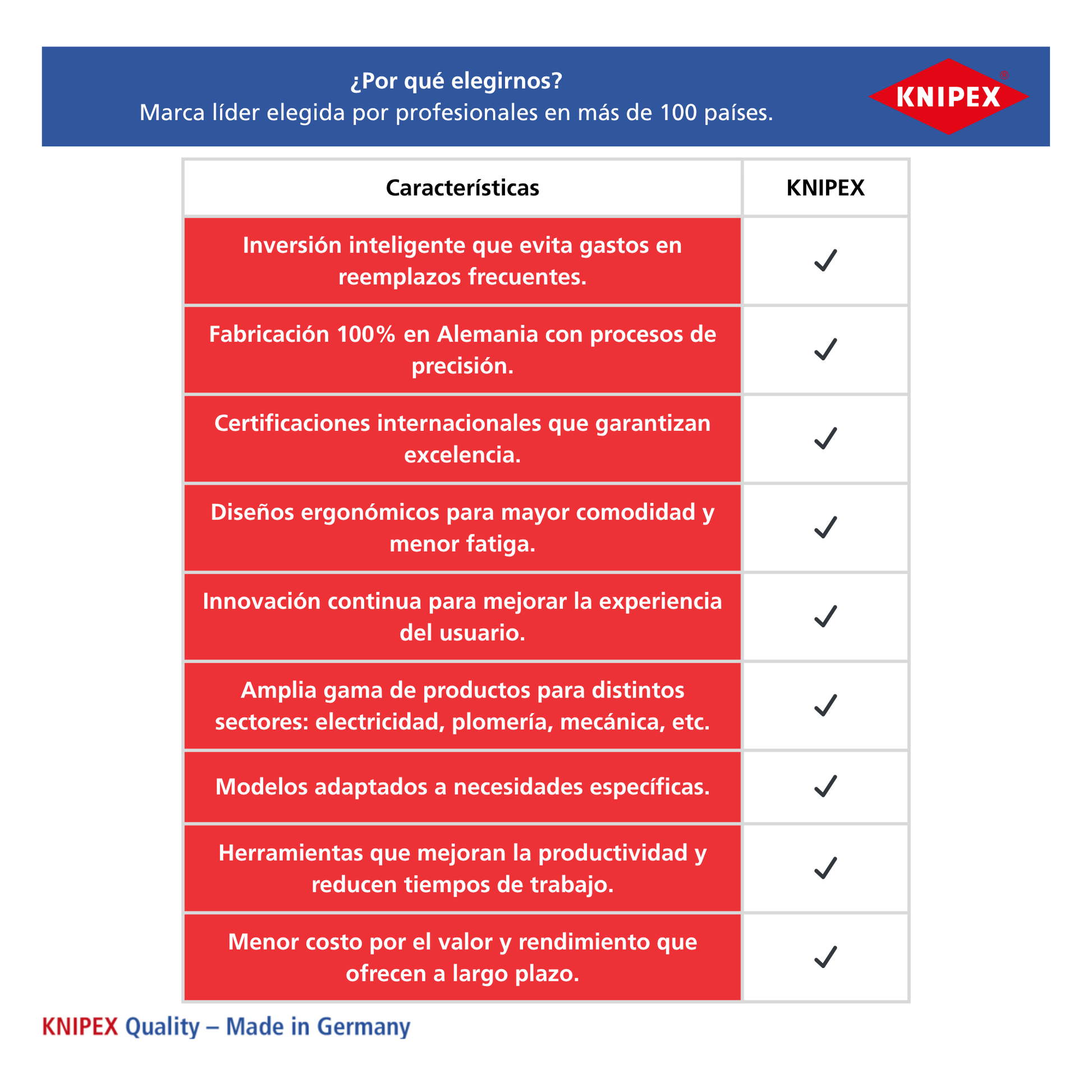 Knipex 97 99 178 Kabelschuhe Ringform isoliert Gelb 4-6mm² 100 Stück
