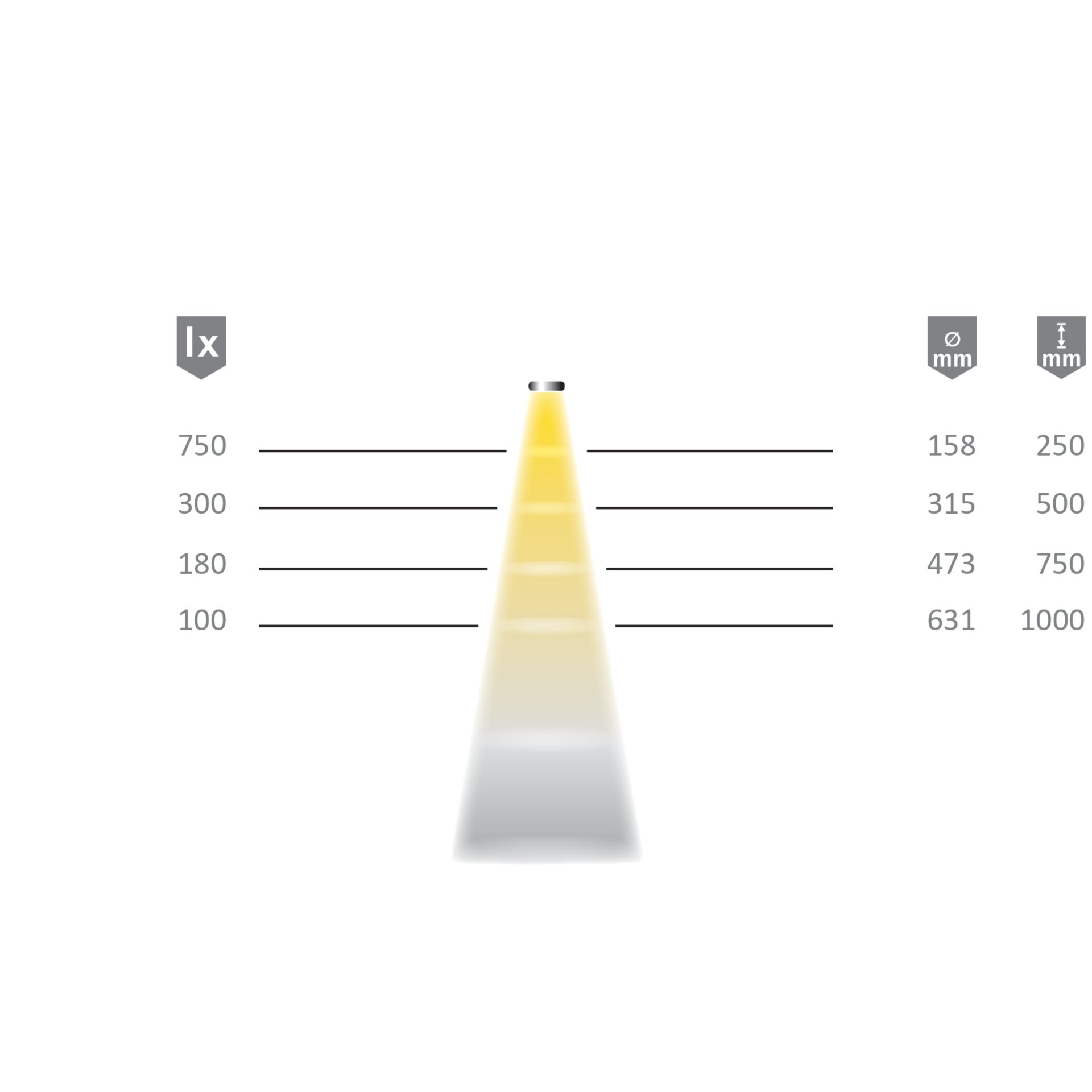 Lichtverteilungsdiagramm