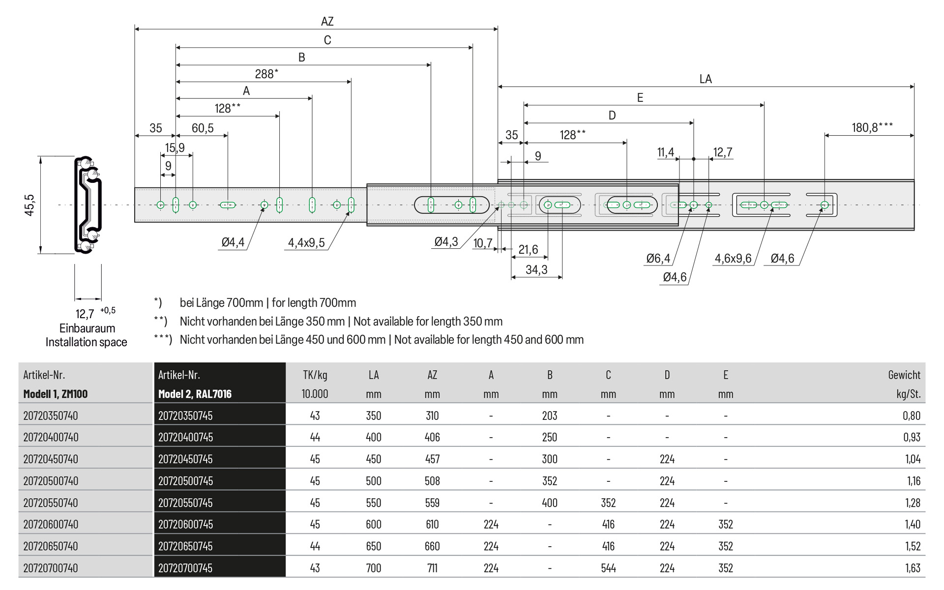 Schiene, Montageschiene, Laufschiene, Montageprofil, Verzinkte Schiene