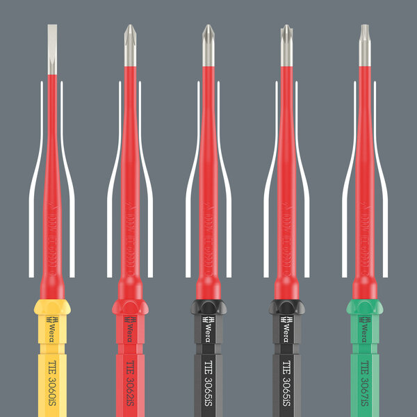 Reduced blade diameter for lower-lying screws, Gerät, Schraubenzieher, Werkzeug