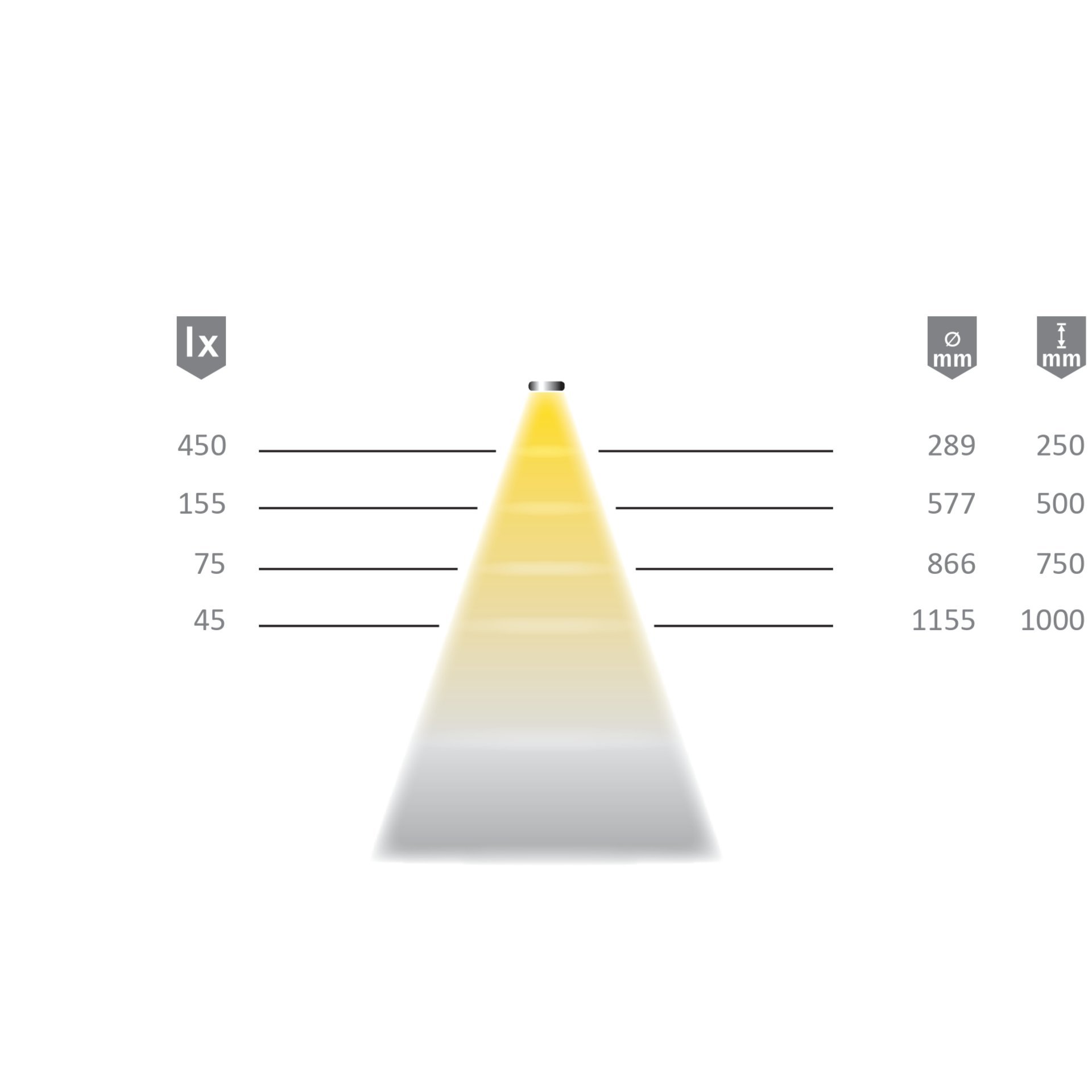 Lichtverteilungsdiagramm