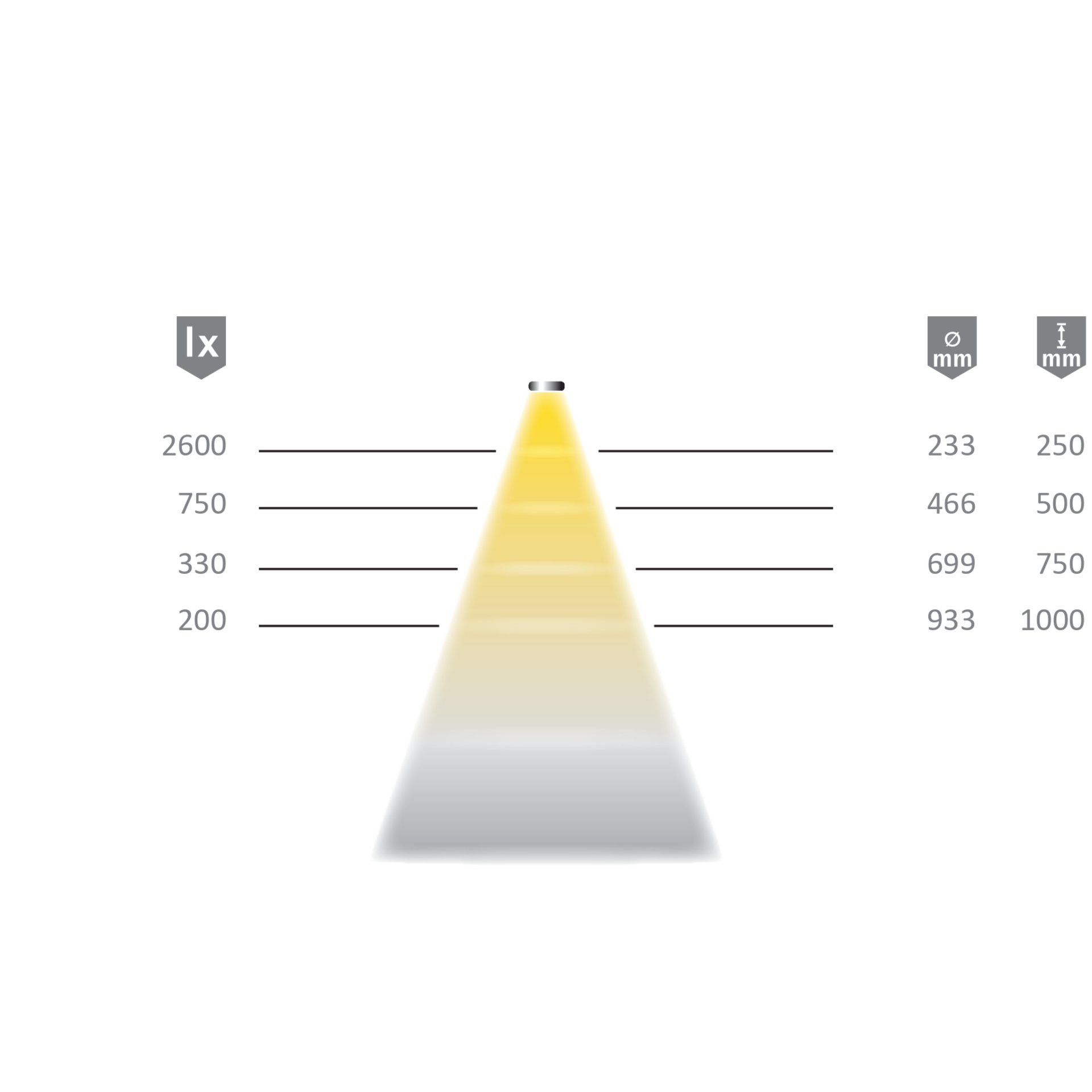 Lichtverteilungsdiagramm, Beleuchtung
