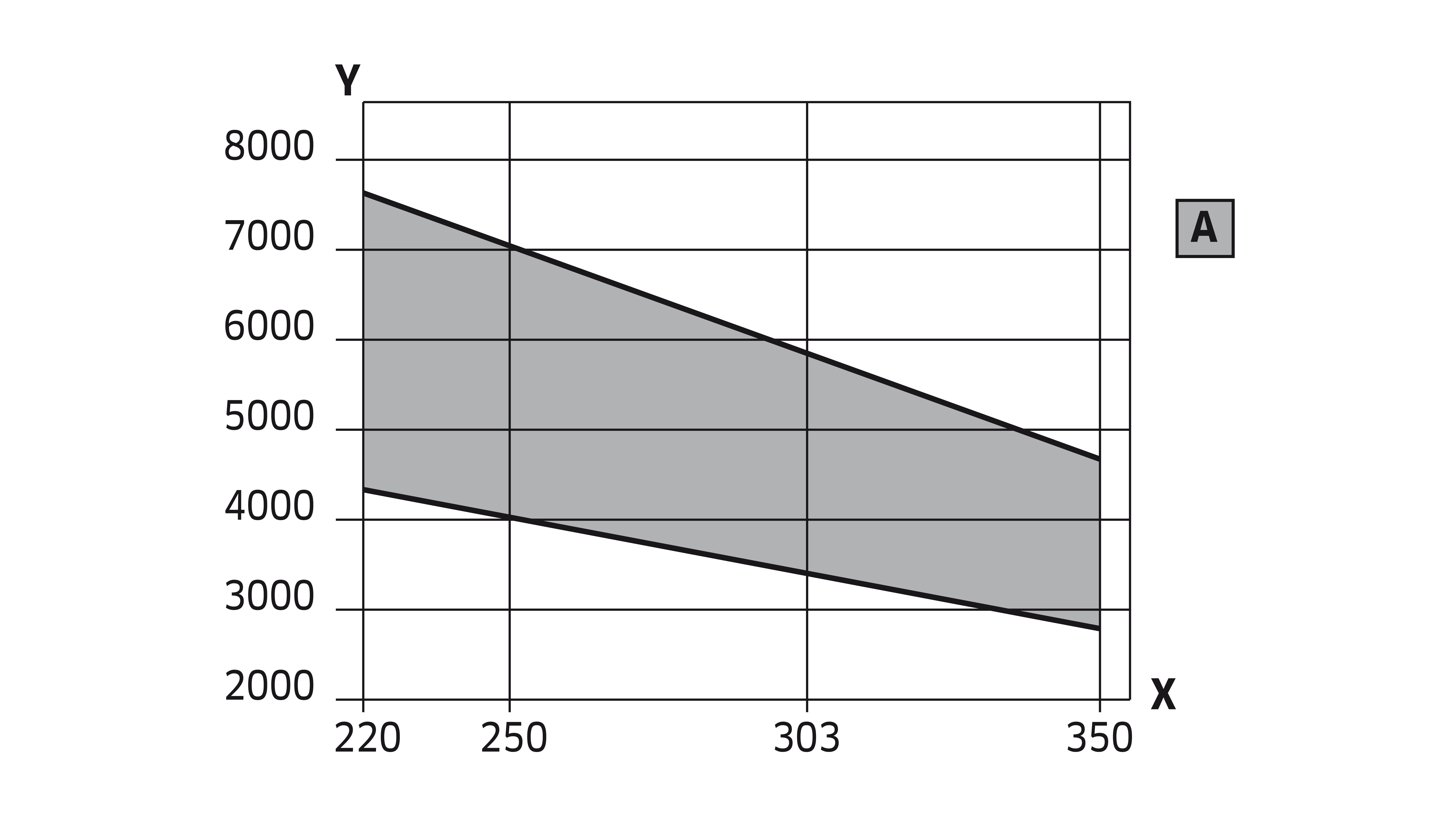 Plot, Flächendiagramm, Grafik, Schattierter Bereich, Achsen