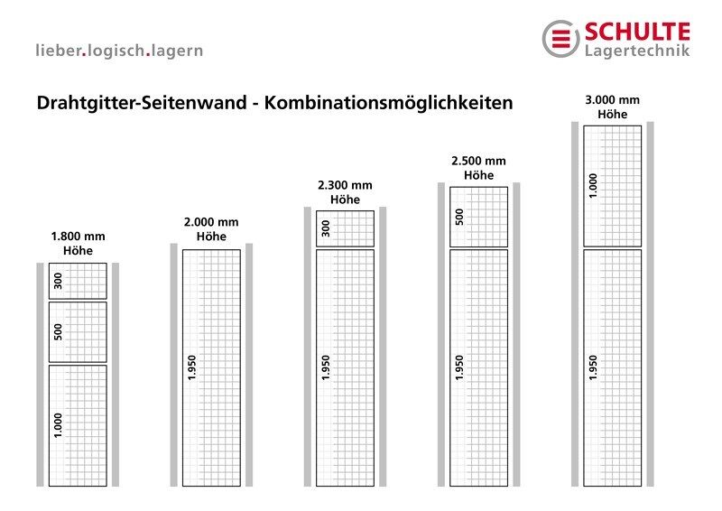 Schulte Drahtgitter-Seitenwand 1950 x 500 mm (H x T) glanzverzinkt