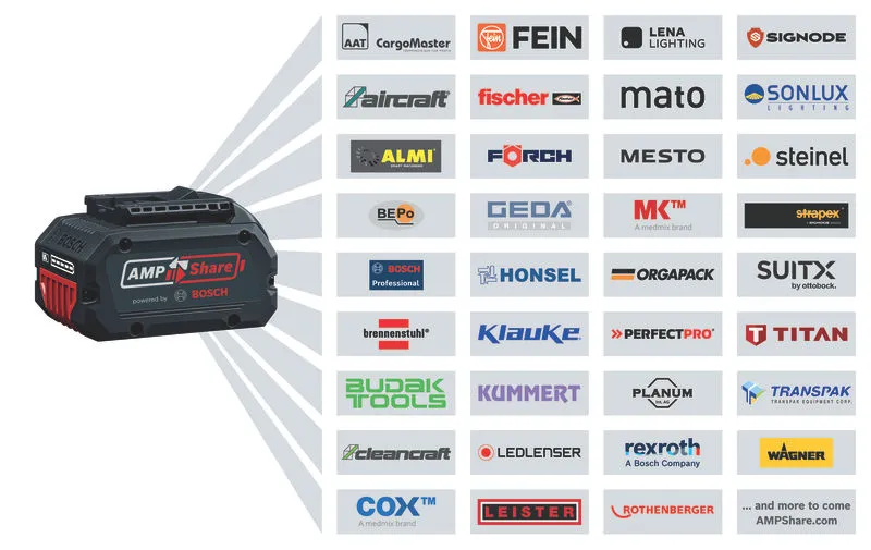 Bosch Professional GWS 18V-11 S PRO Winkelschleifer 18V 1100W 125mm