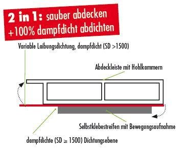 Format Altbauleiste 20 x 7mm FO-ABL2007 Preis je Meter