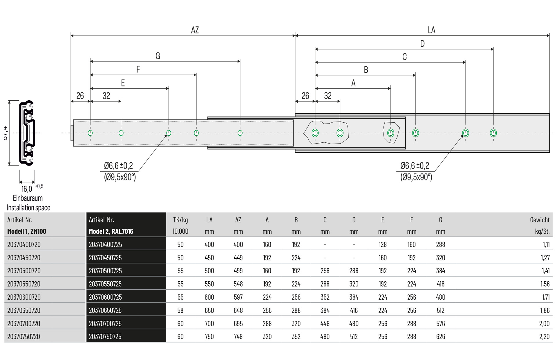 lineare Schiene, Montageschiene, Schlittenführung, Aluminium-Schiene, Lochmuster