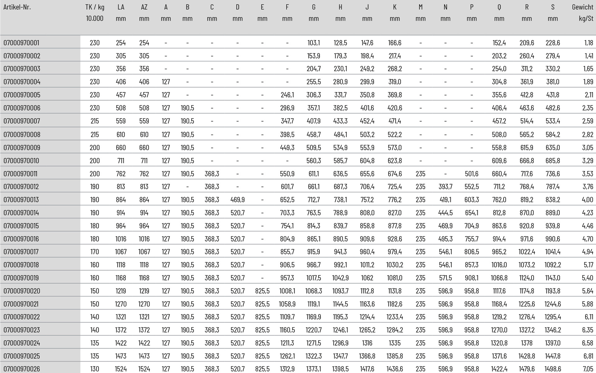 Tabelle, Daten, Spezifikationen, Messwerte, Raster