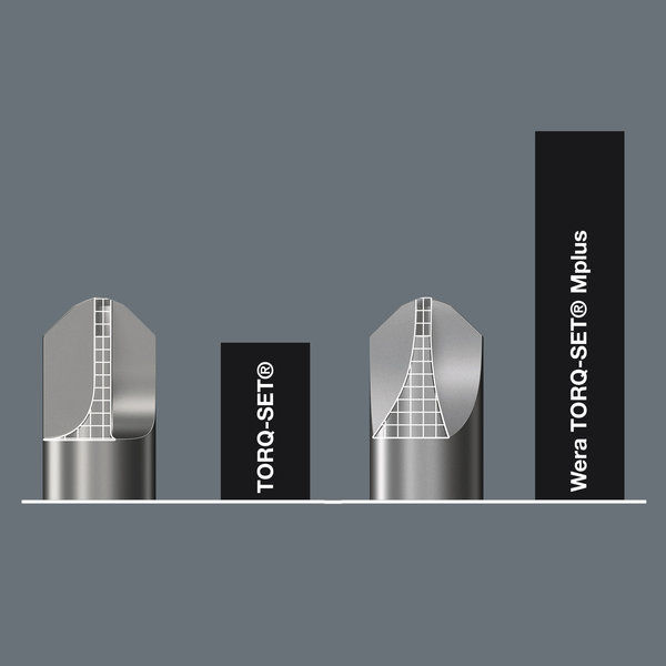 TORQ-SET® Mplus, Stadt