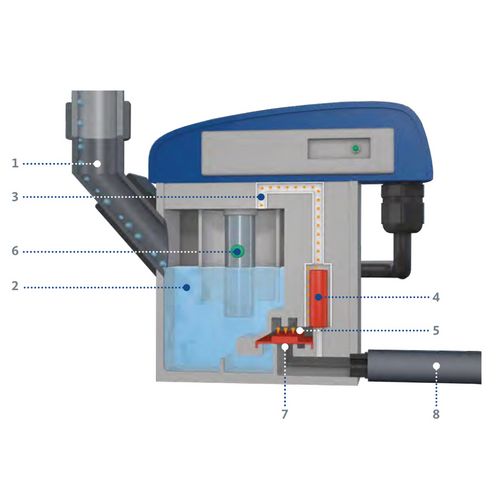 Stürmer BEKOMAT 31 Elektronischer Kondensatableiter 5,5 l/h IP67 230V