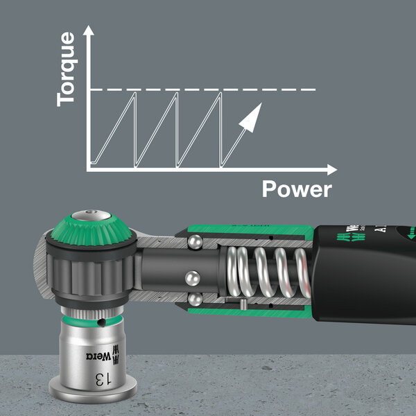 Slide-over mechanism prevents application of excessive torques, Licht, Elektrisches Gerät, Mikrophon
