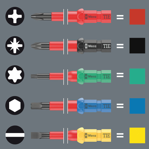 Take it easy Tool Finder, Gerät