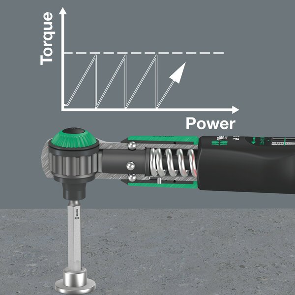 Slide-over mechanism prevents application of excessive torques